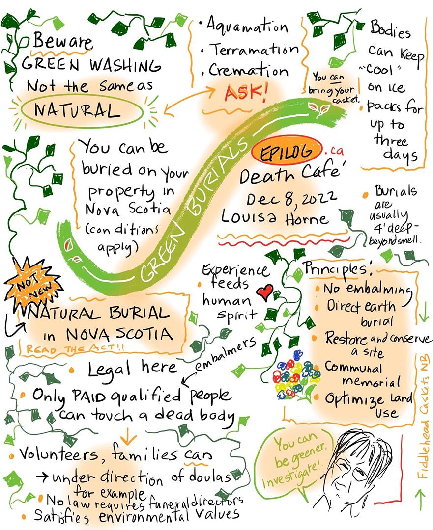 Graphic facilitation image from death cafe, Dec 8, 2022