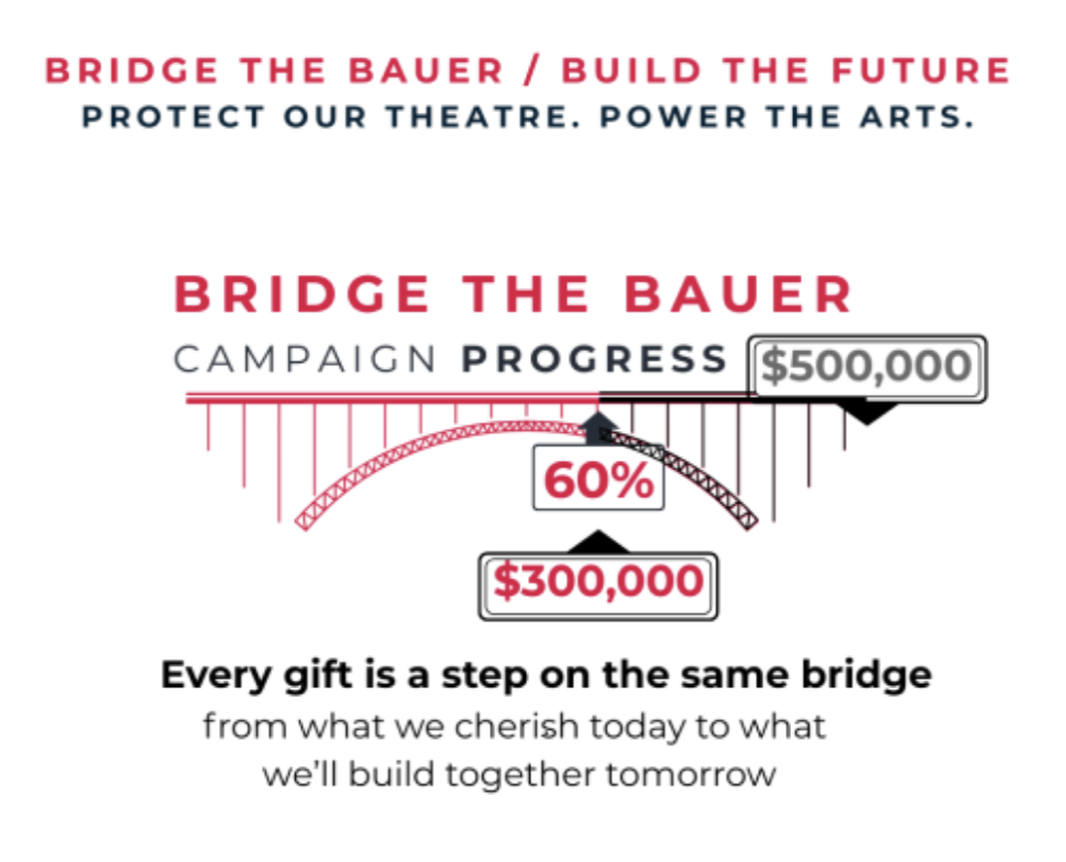 Bridge the Bauer thermometer bridge