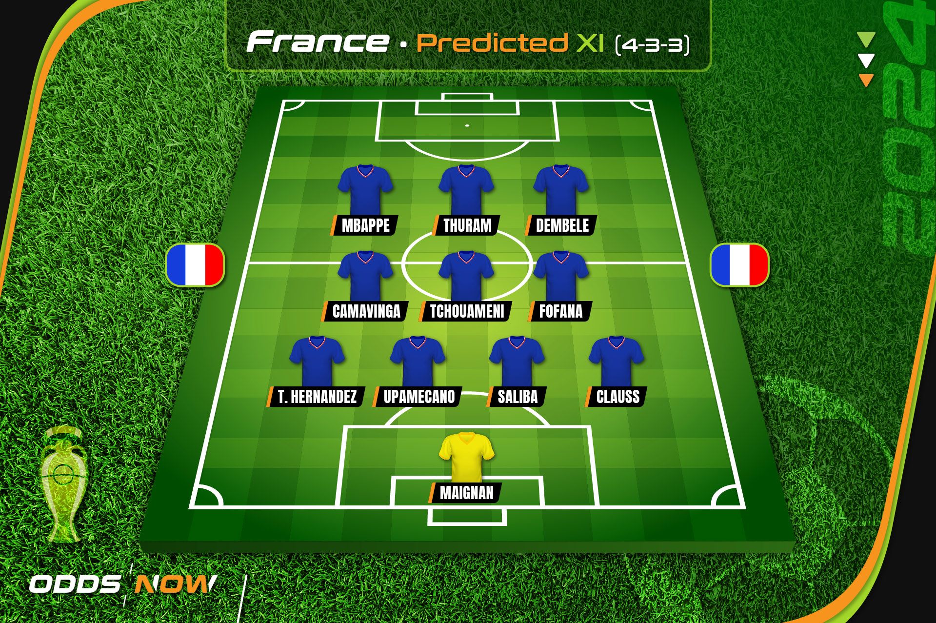 Odds Now predicts France's starting XI at Euro 2024