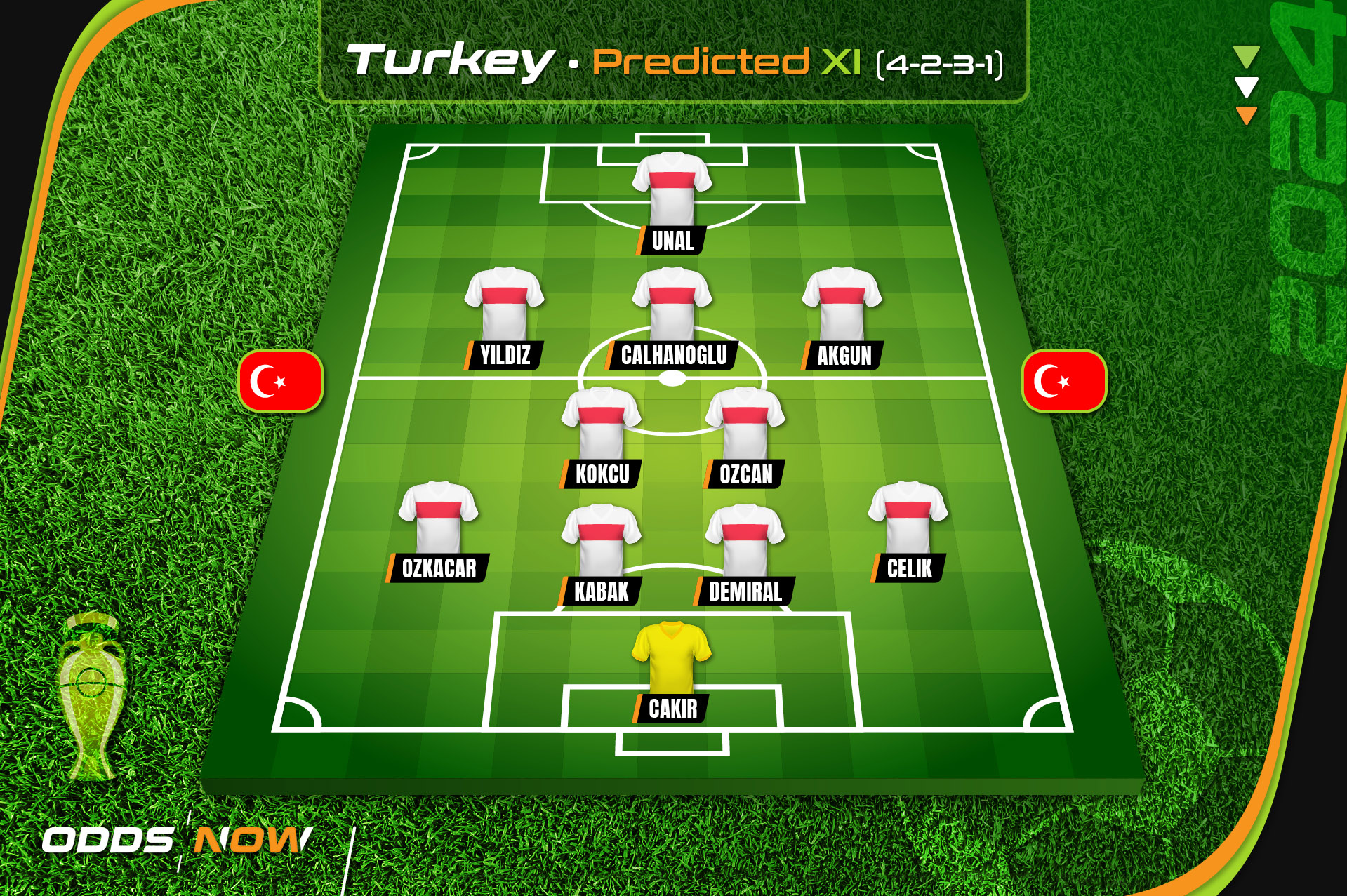 Odds Now predicts Turkey's line-up for Euro 2024