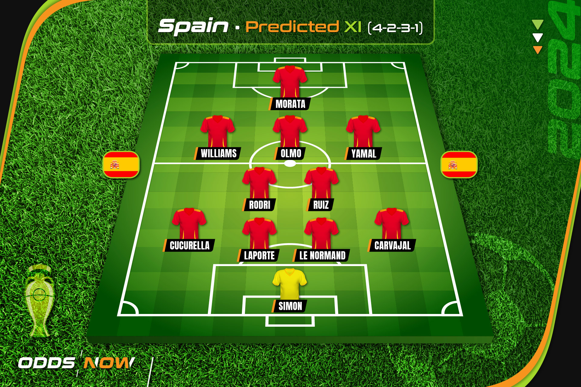 Odds Now predicts Spain's starting line-up for Euro 2024