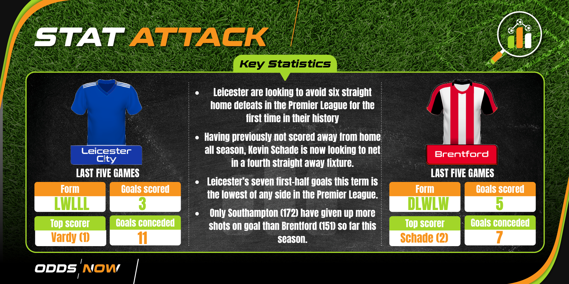 Leicester vs Brentford key match stats