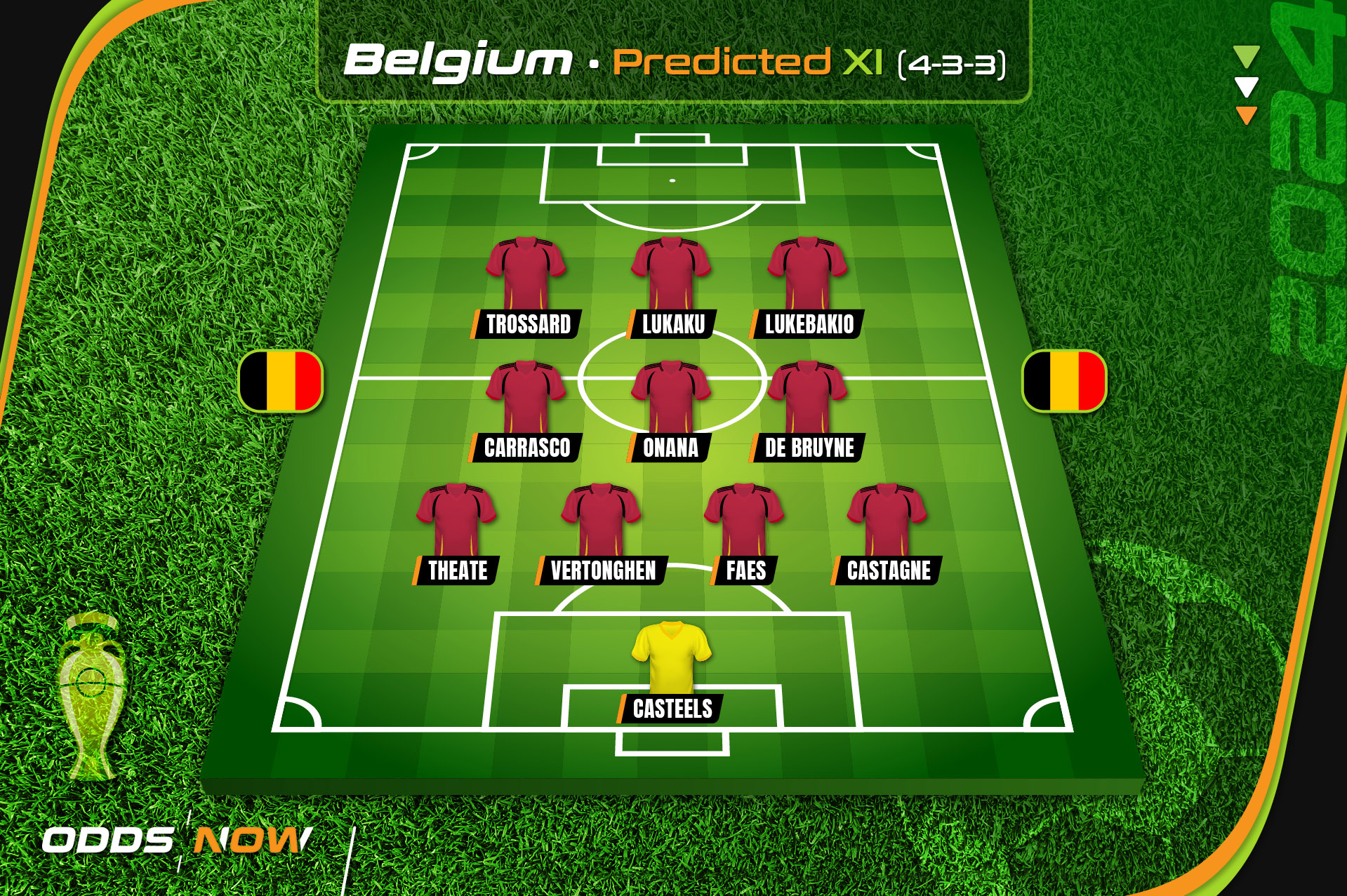 Odds Now predicts Belgium's starting XI for Euro 2024