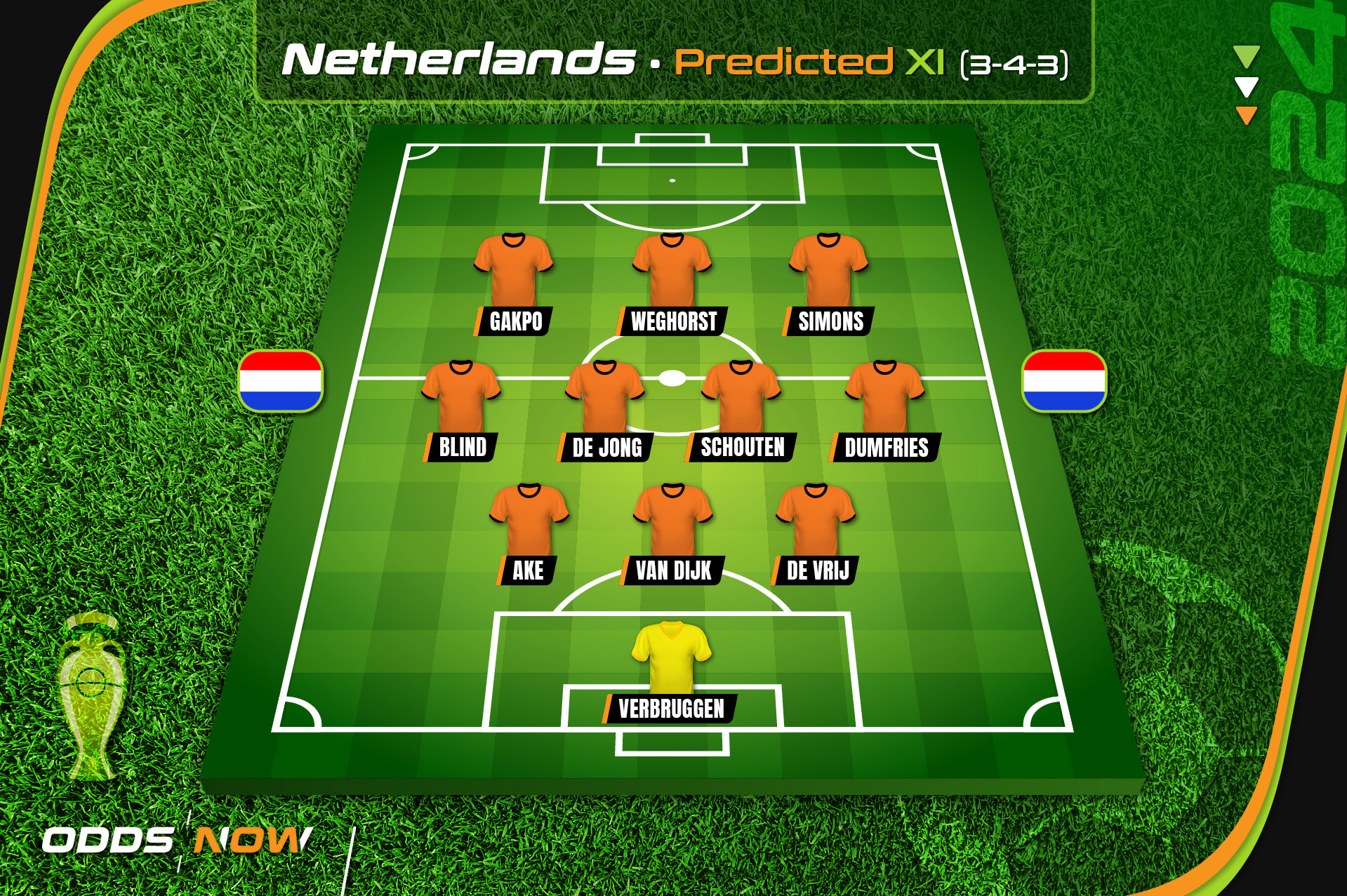 Odds Now predicts the Netherlands' starting XI at Euro 2024