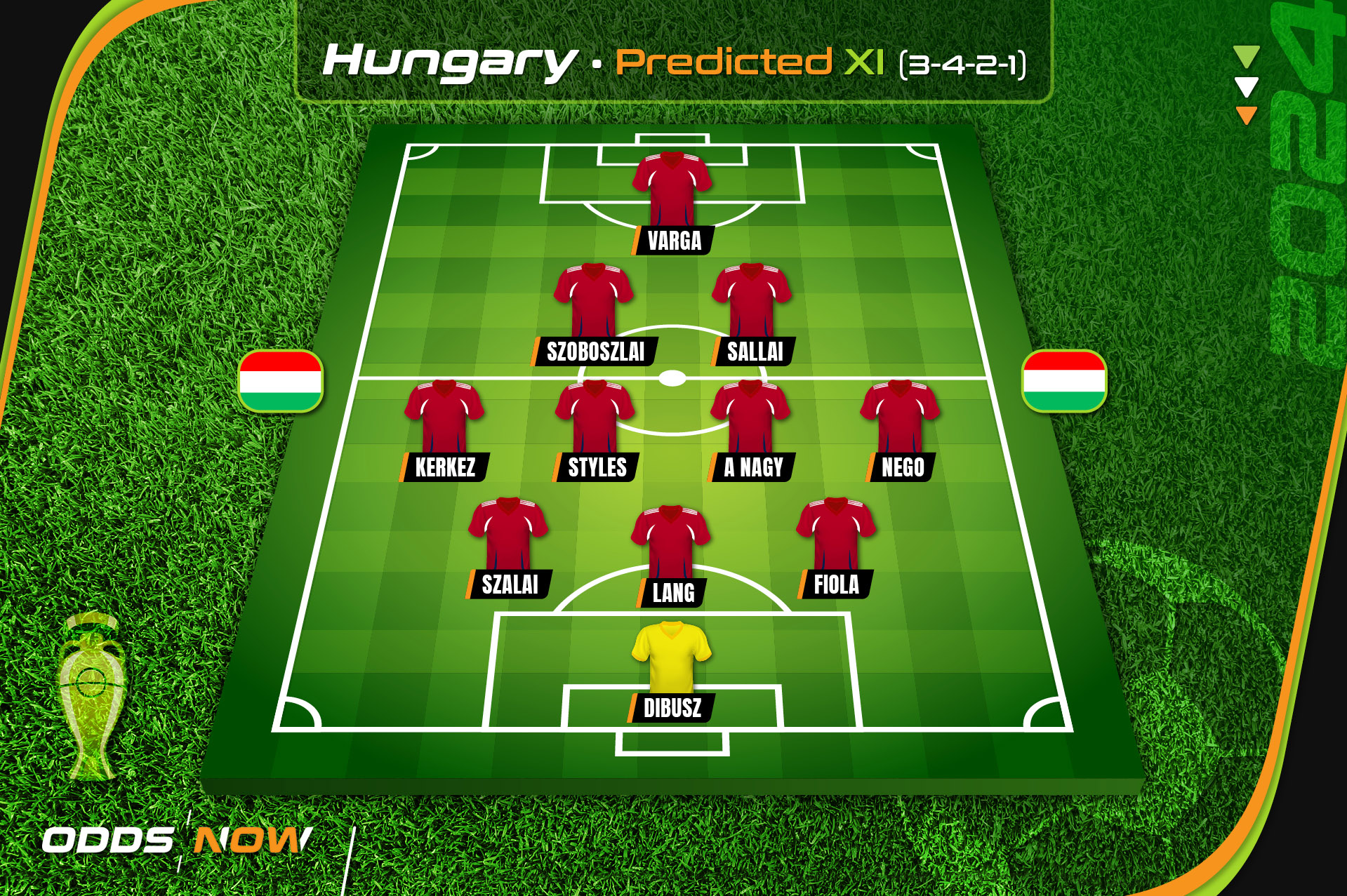 Hungary's predicted XI for Euro 2024