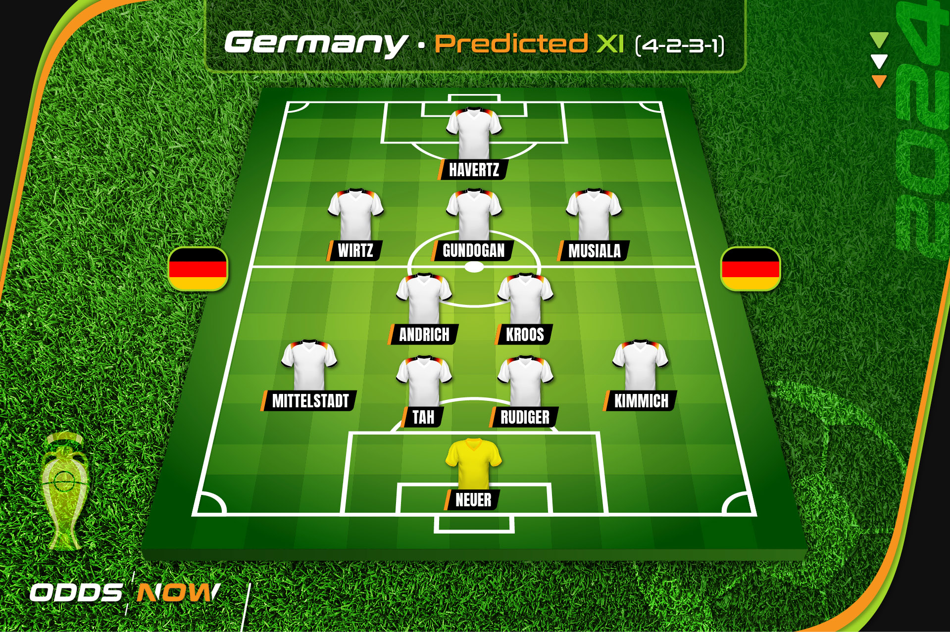 Odds Now predicts Germany's Euro 2024 starting XI