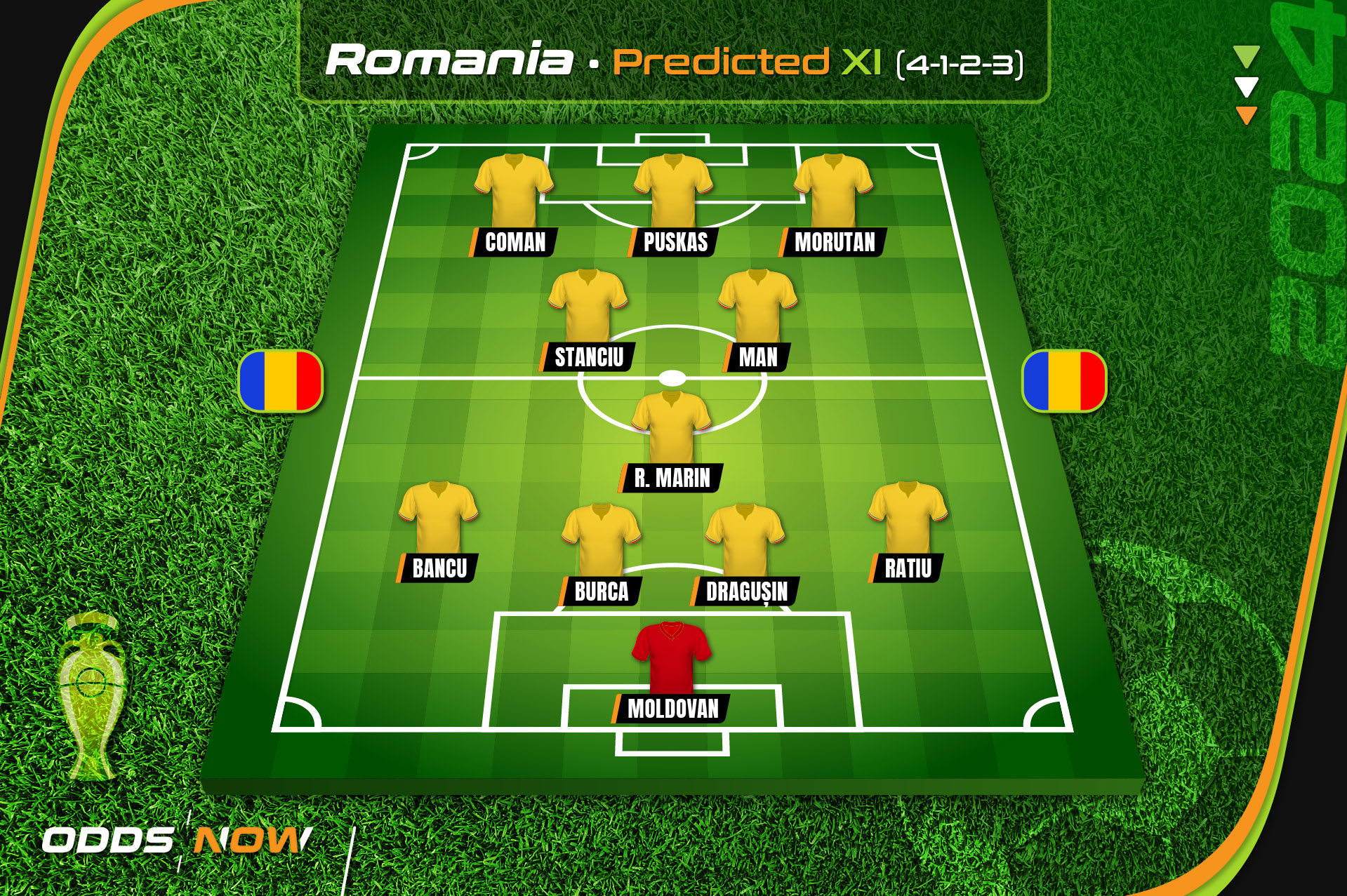 Odds Now predicts Romania's line-up for Euro 2024