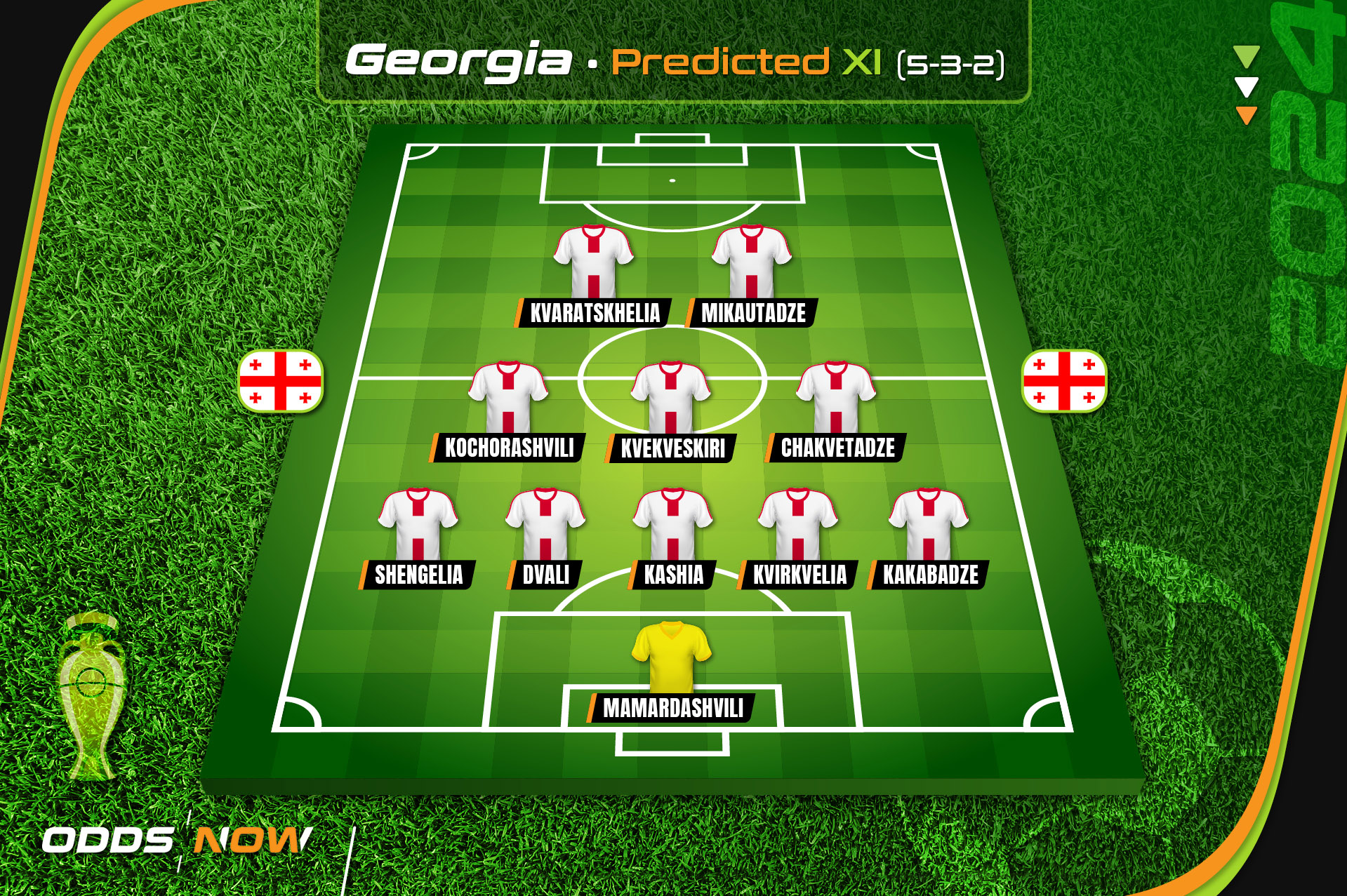 Odds Now predicts Georgia's starting XI for Euro 2024