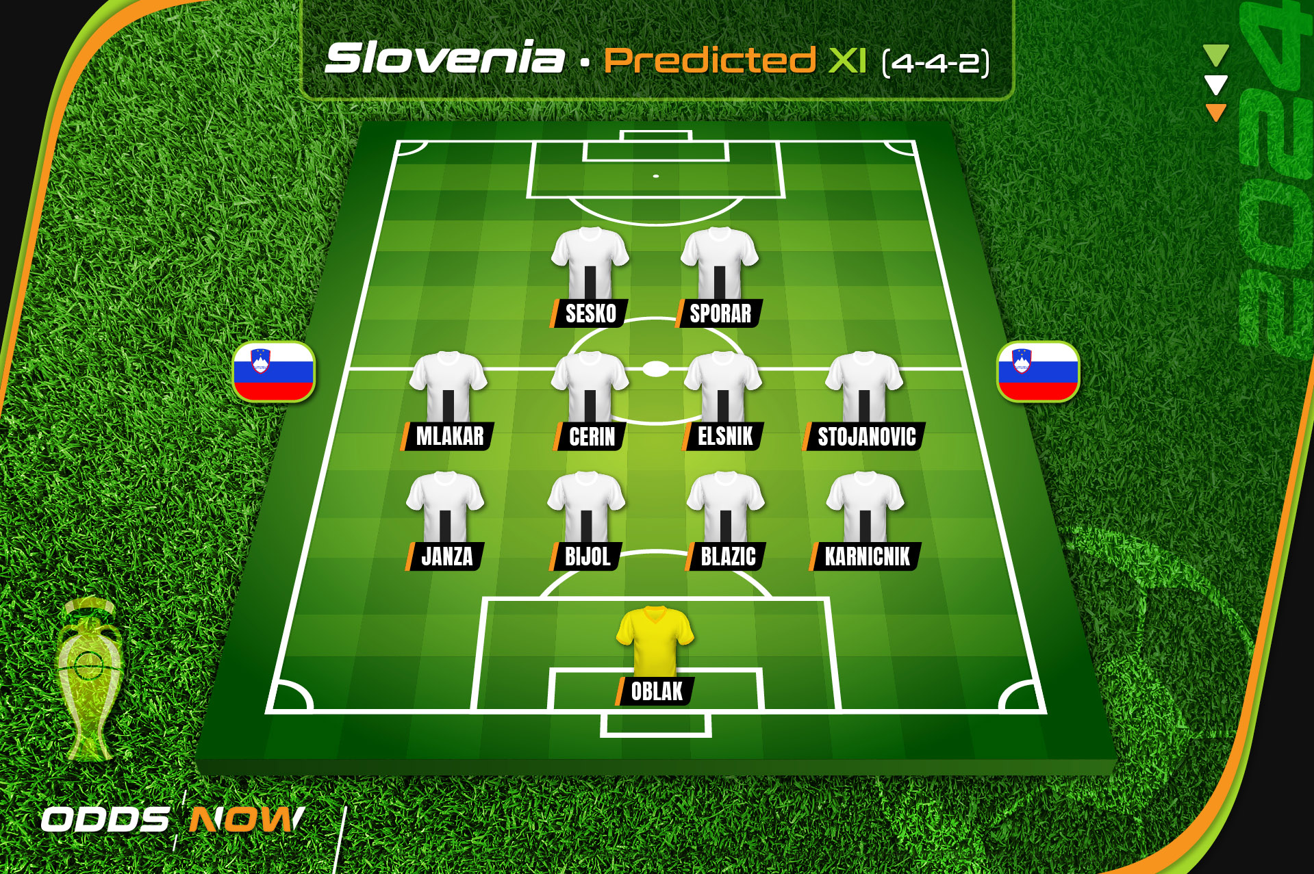 Odds Now predicts Slovenia's starting XI at Euro 2024