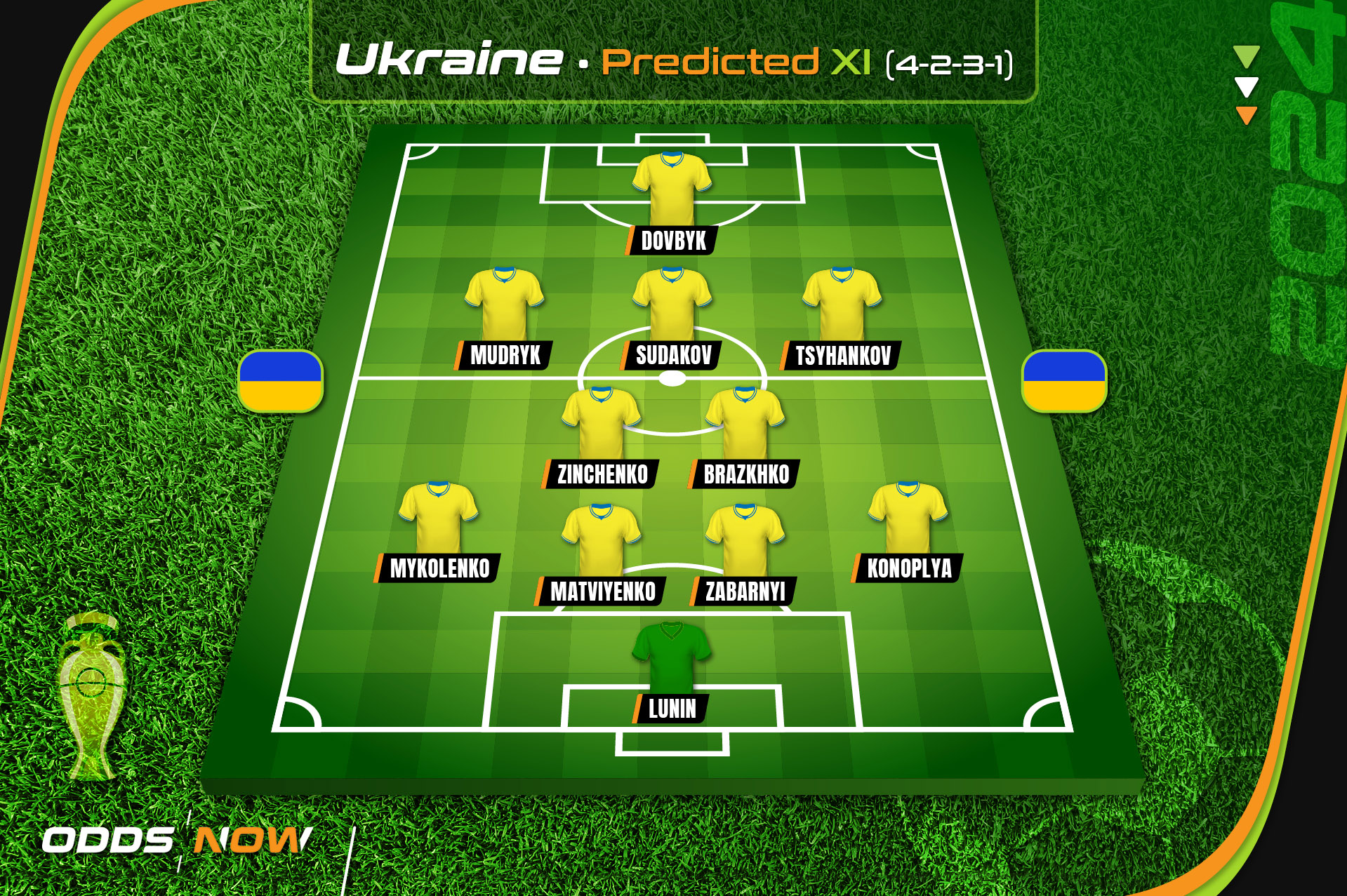 Odds Now predicts Ukraine's starting XI for Euro 2024