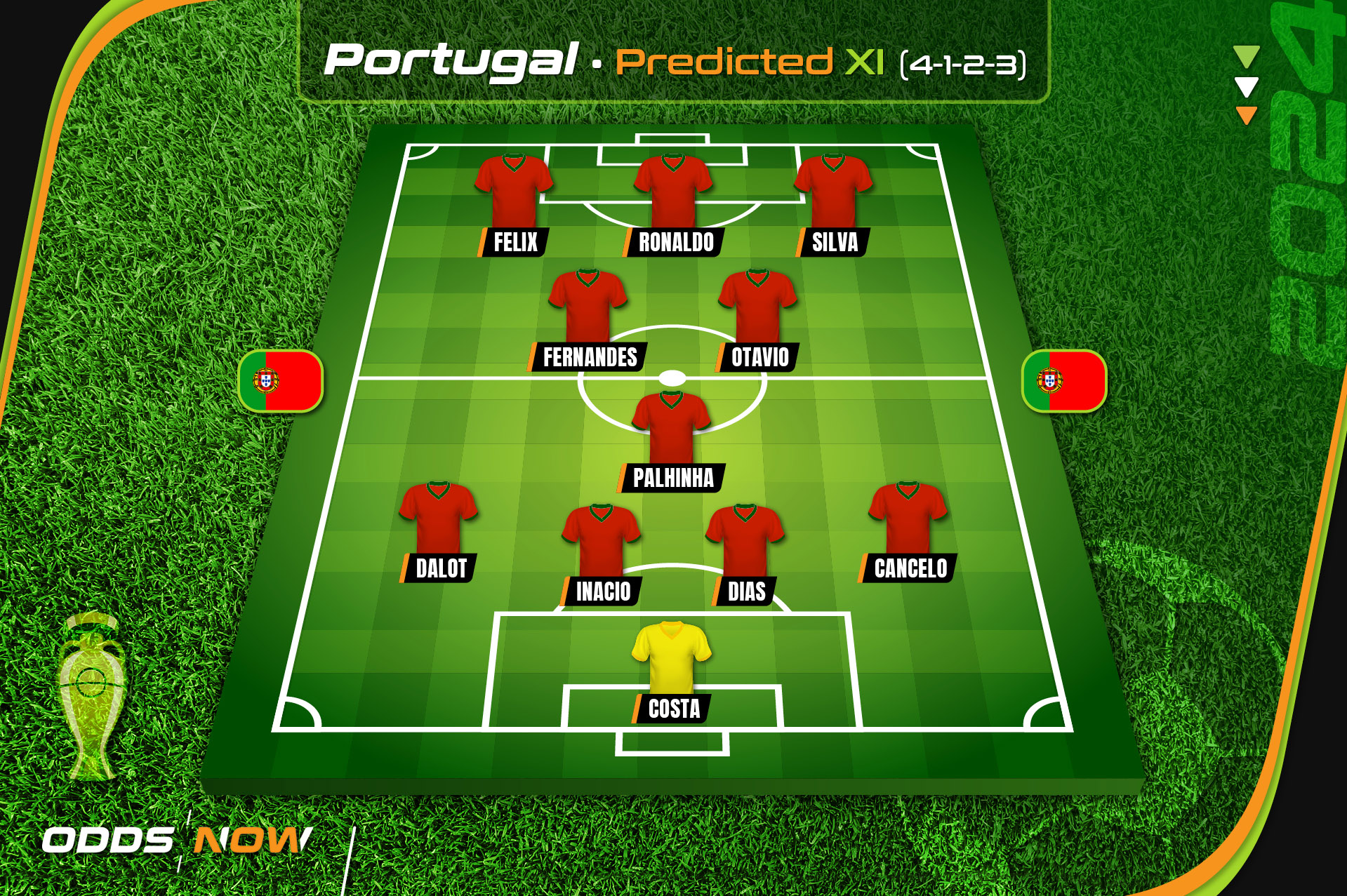 Odds Now predicts Portugal's starting XI for Euro 2024