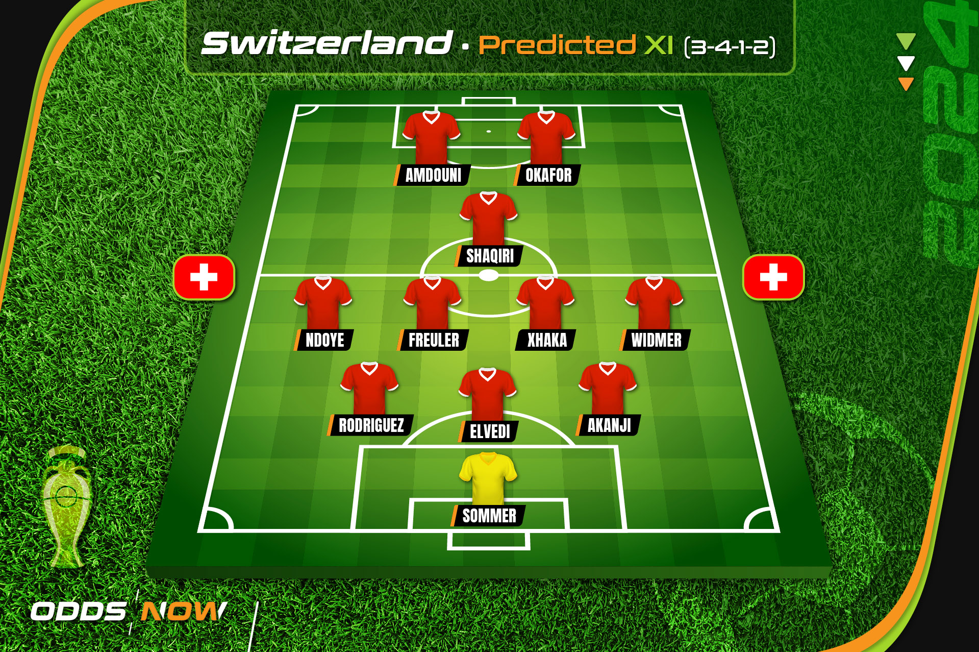 Odds Now's predicted Switzerland XI for Euro 2024