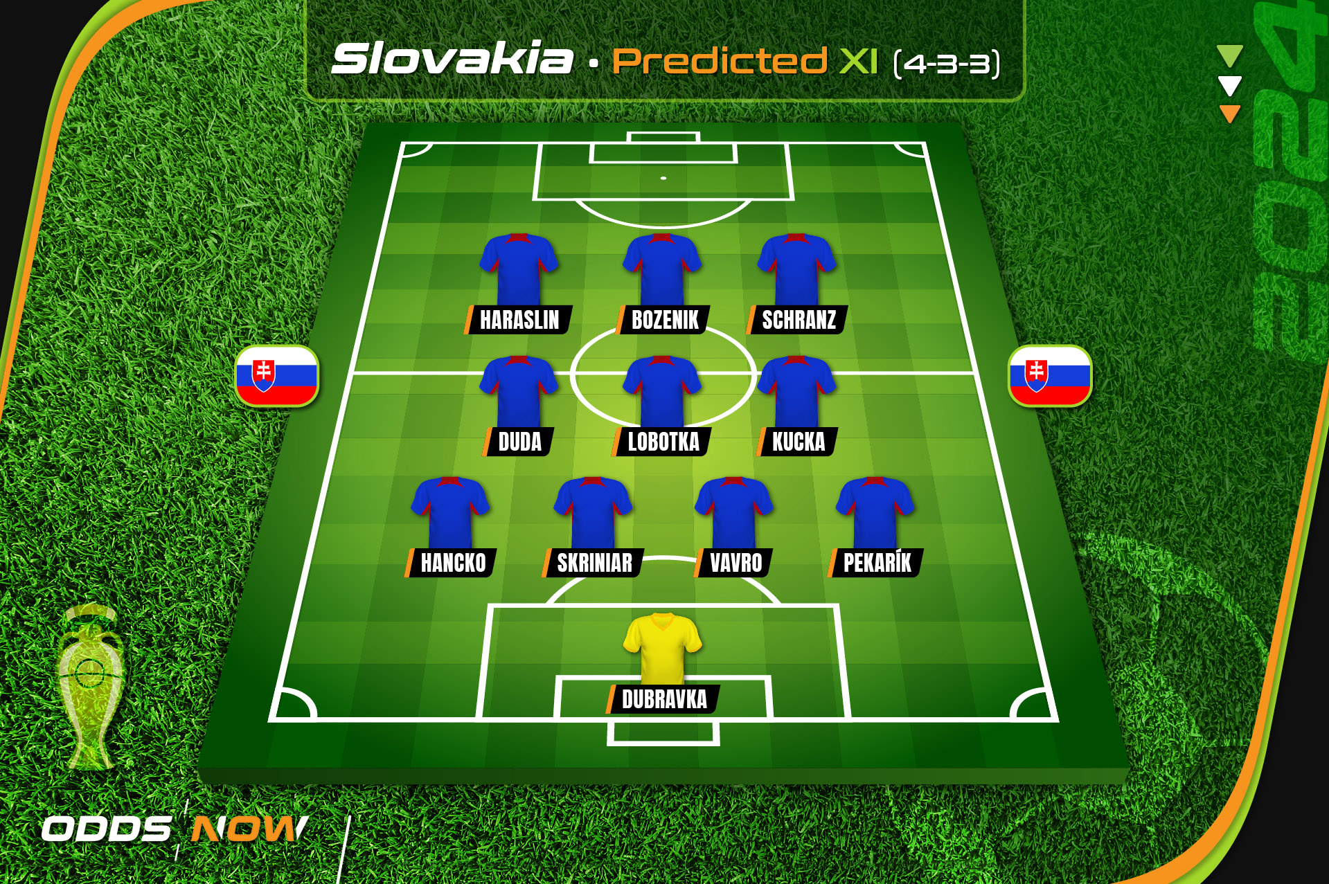 Odds Now predicts Slovakia's line-up for Euro 2024