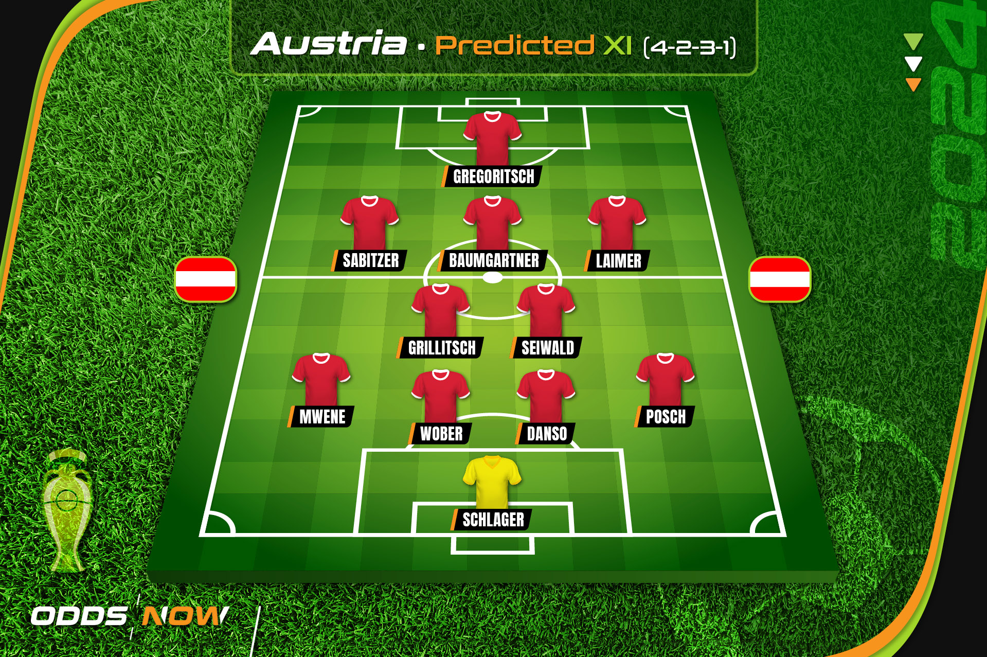 Odds Now predicts Austria's starting XI at Euro 2024