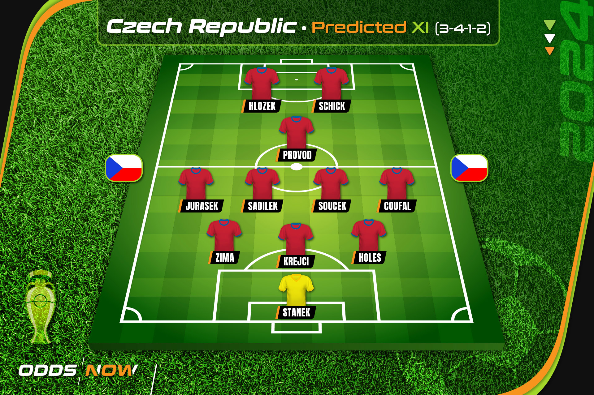 Odds Now predicts Czech Republic's starting XI for Euro 2024