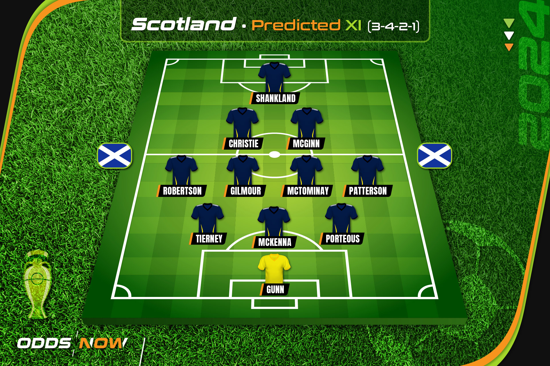 OddsNow's predicted line-up for Scotland at Euro 2024