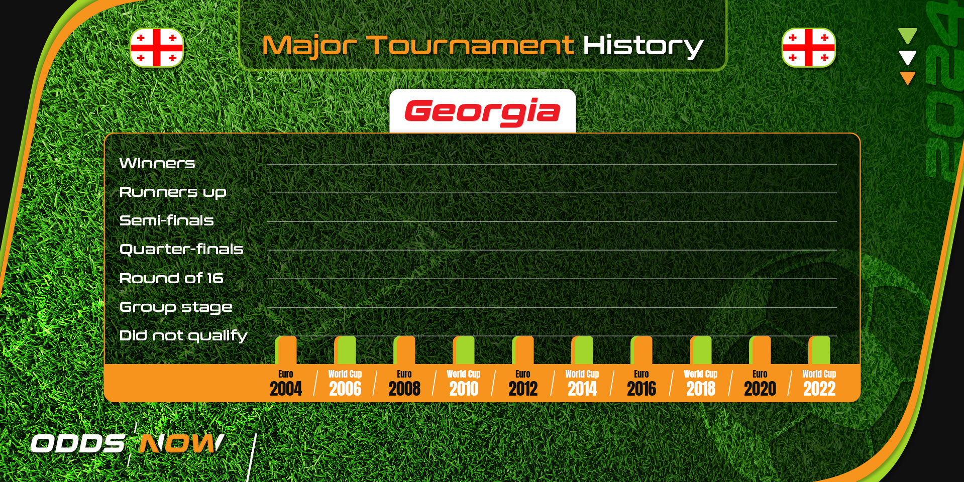 Georgia's major football tournament history since Euro 2004