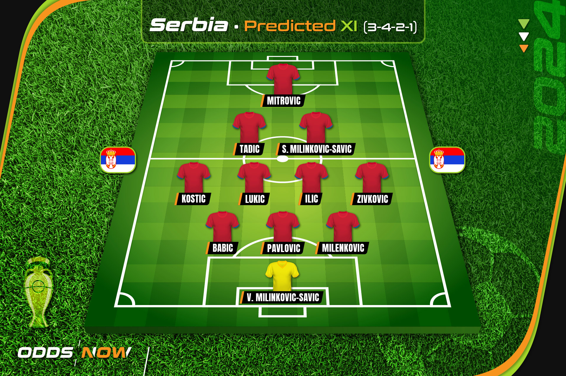 Odds Now predicts Serbia's starting XI at Euro 2024