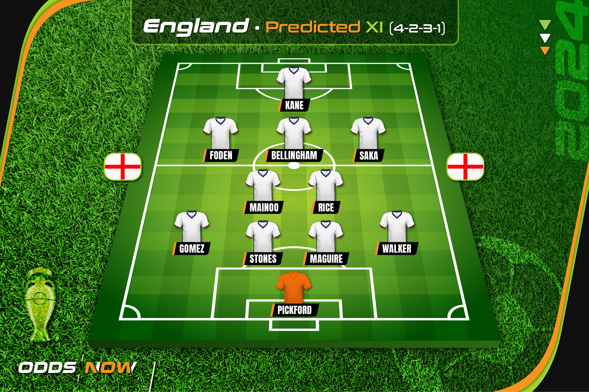 Odds Now predicts England's Euro 2024 starting XI