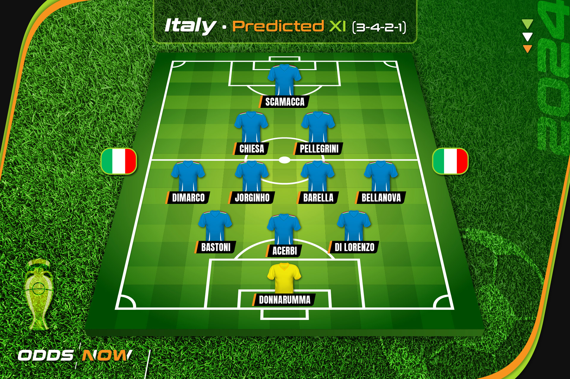 Odds Now predicts Italy's Euro 2024 starting XI